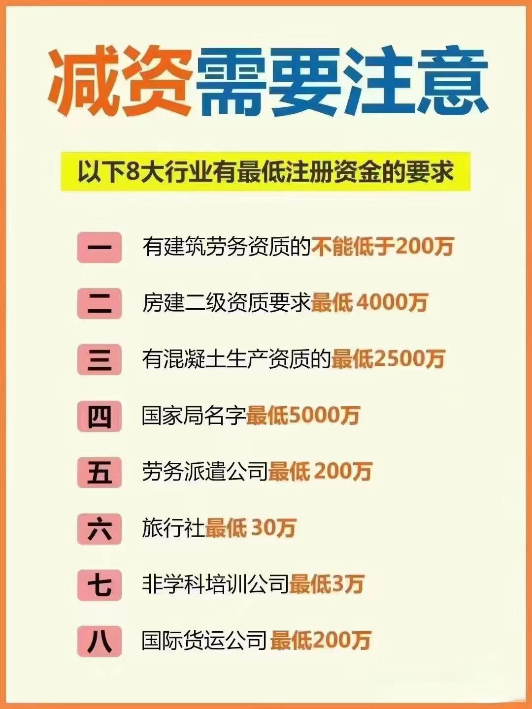 吉安公司减资？八大行业要注意！