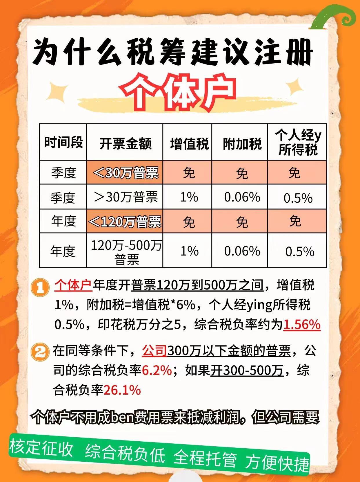 吉安9个问题带你认识个体户！
