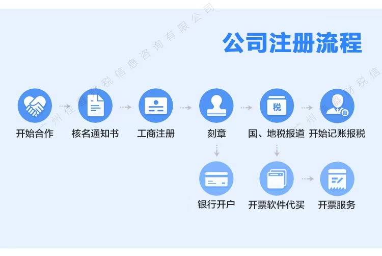 吉安创业补贴申请条件？